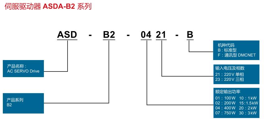 750W臺達(dá)伺服驅(qū)動器ASD-B2-0721-B