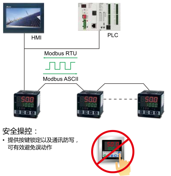 采用 RS-485 通訊界面，并支持 Modbus ASCII/RTU 設(shè)備的通訊
