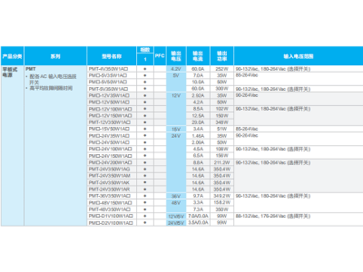 臺達平板電源產(chǎn)品選型表
