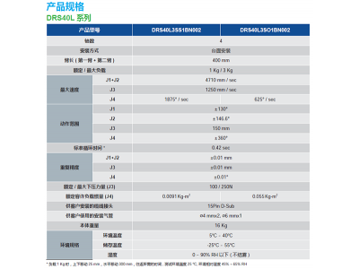 水平關(guān)節(jié)機器人DRS40L3系列應(yīng)用領(lǐng)域及產(chǎn)品特色