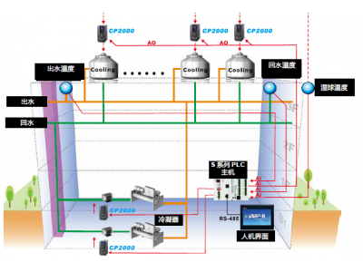 臺(tái)達(dá)變頻器CP2000系列為無感矢量控制變頻器