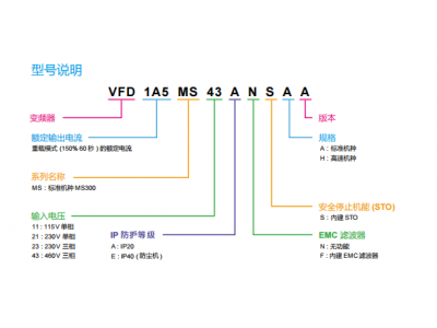 臺達變頻器MS300系列-精巧標(biāo)準(zhǔn)型向量控制變頻器
